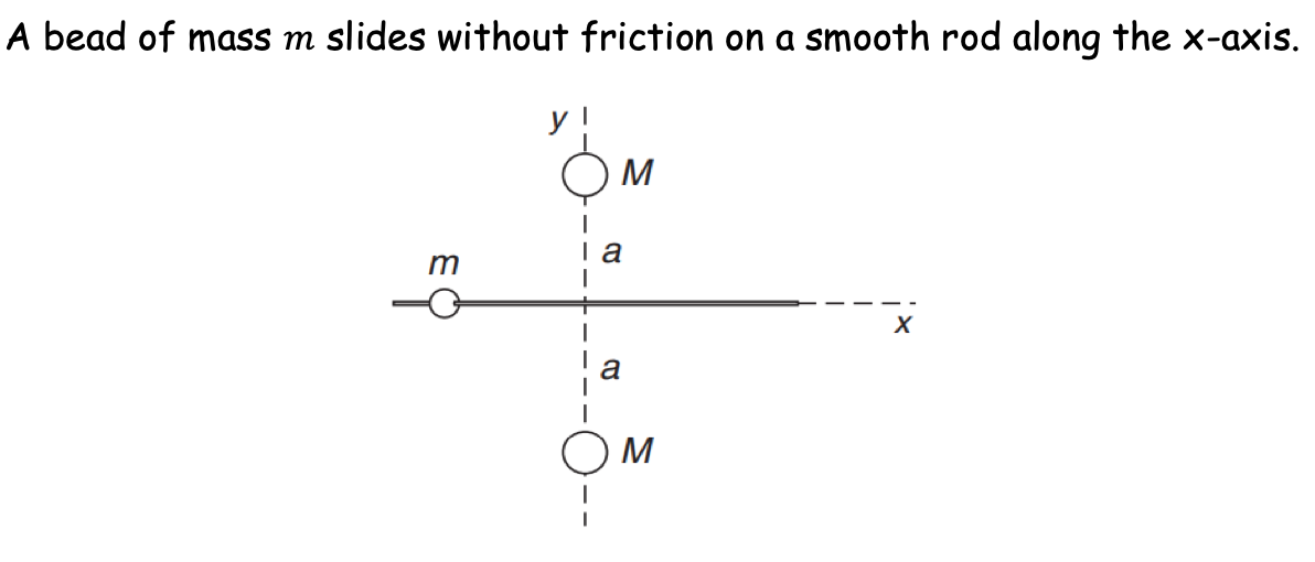 Solved A Bead Of Mass M Slides Without Friction On A Smooth | Chegg.com