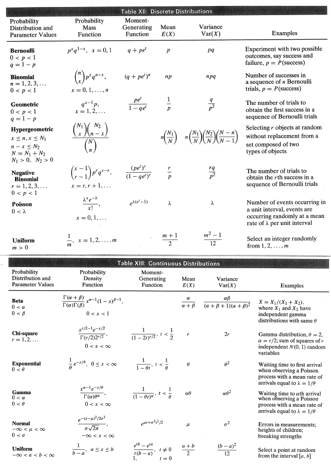 Solved Question 5 12 Marks The Mgf Moment Generating F Chegg Com