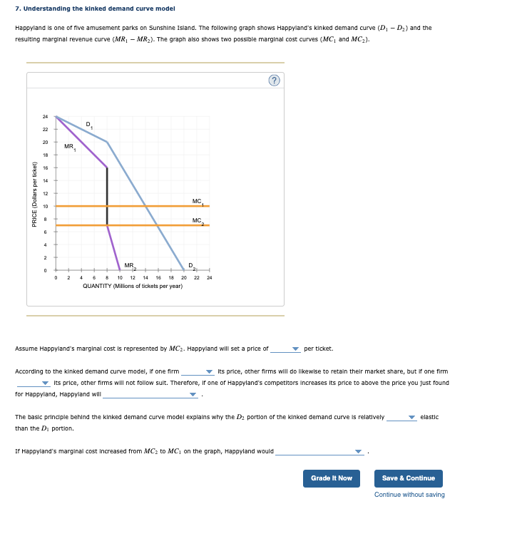 Solved 7. Understanding the kinked demand curve model | Chegg.com