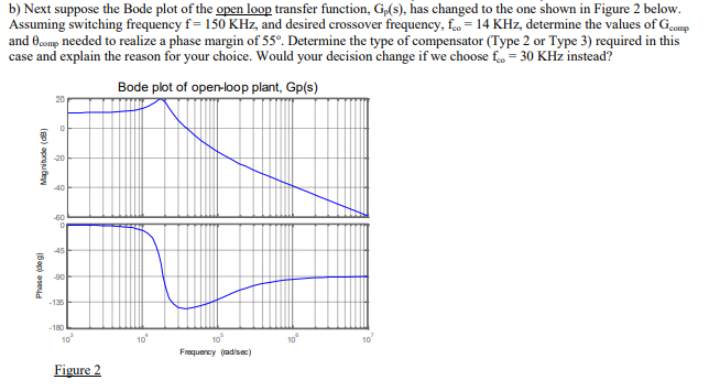 Solved b) Next suppose the Bode plot of the open loop | Chegg.com