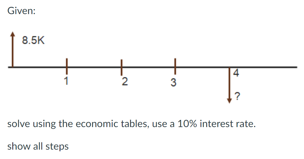 Solved Given: solve using the economic tables, use a 10% | Chegg.com