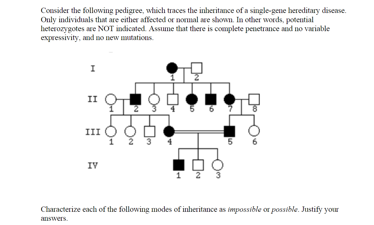 Solved Consider the following pedigree, which traces the | Chegg.com