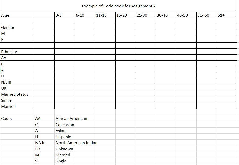 Hello the teacher is asking to do a simple coding | Chegg.com