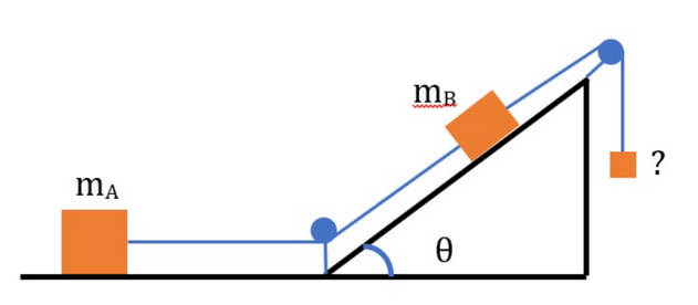 Solved Blocks A, B And C Are Situated As Shown In The Figure | Chegg.com