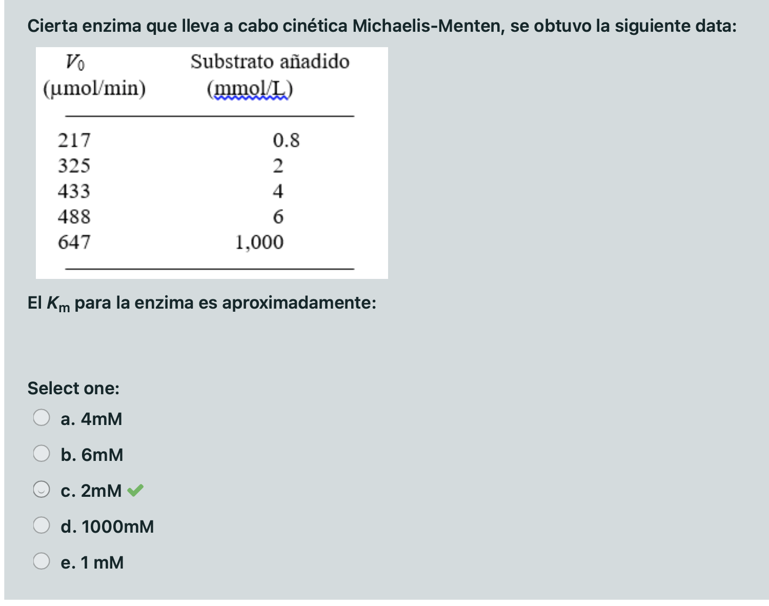 Solved A certain enzyme carrying out Michaelis-Menten | Chegg.com