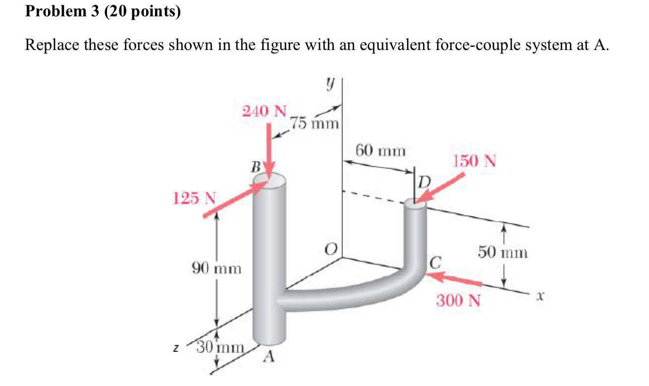 Solved Problem 3 (20 ﻿points)Replace these forces shown in | Chegg.com