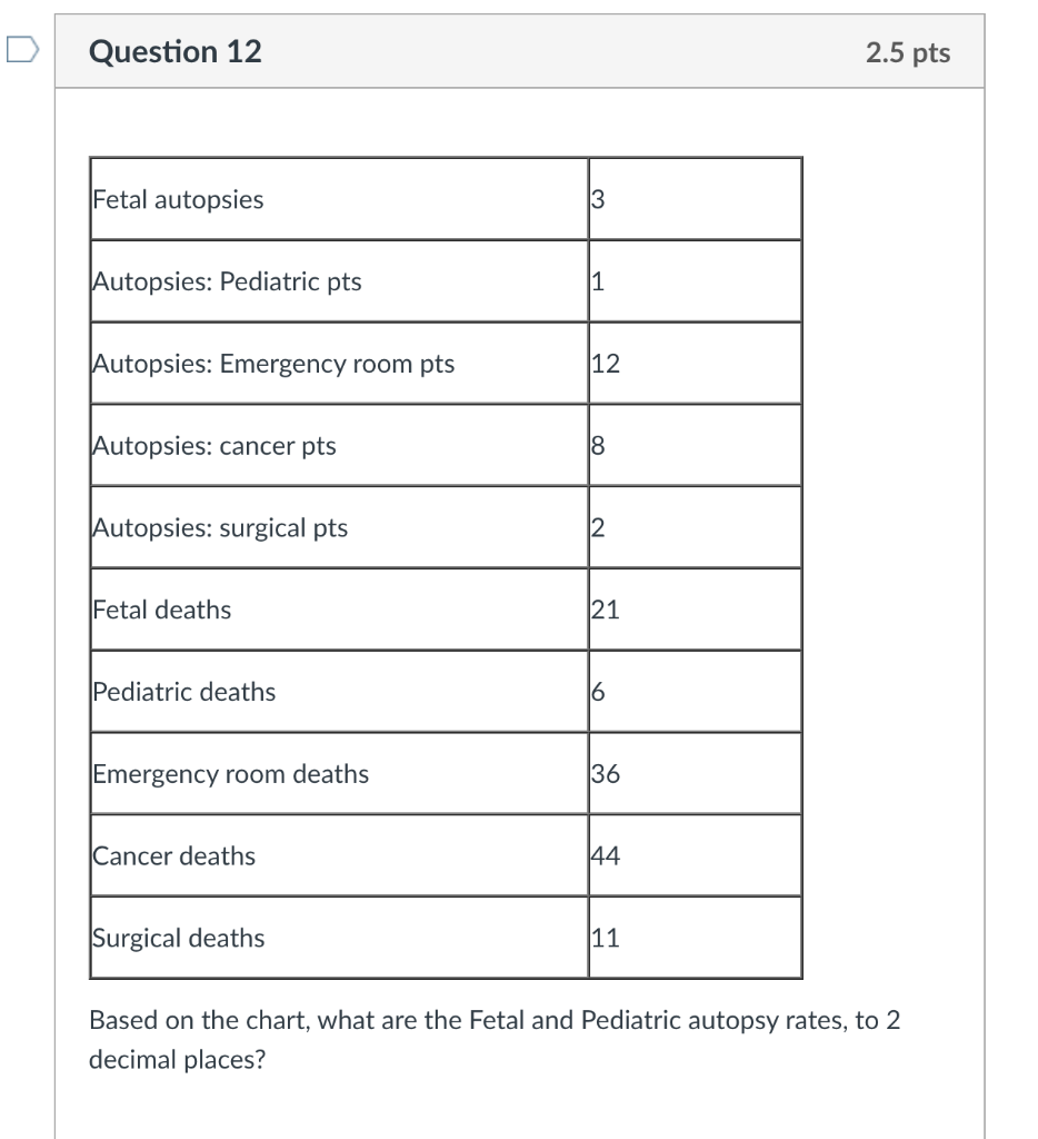 Solved Question 12 2.5 pts Fetal autopsies 13 Autopsies
