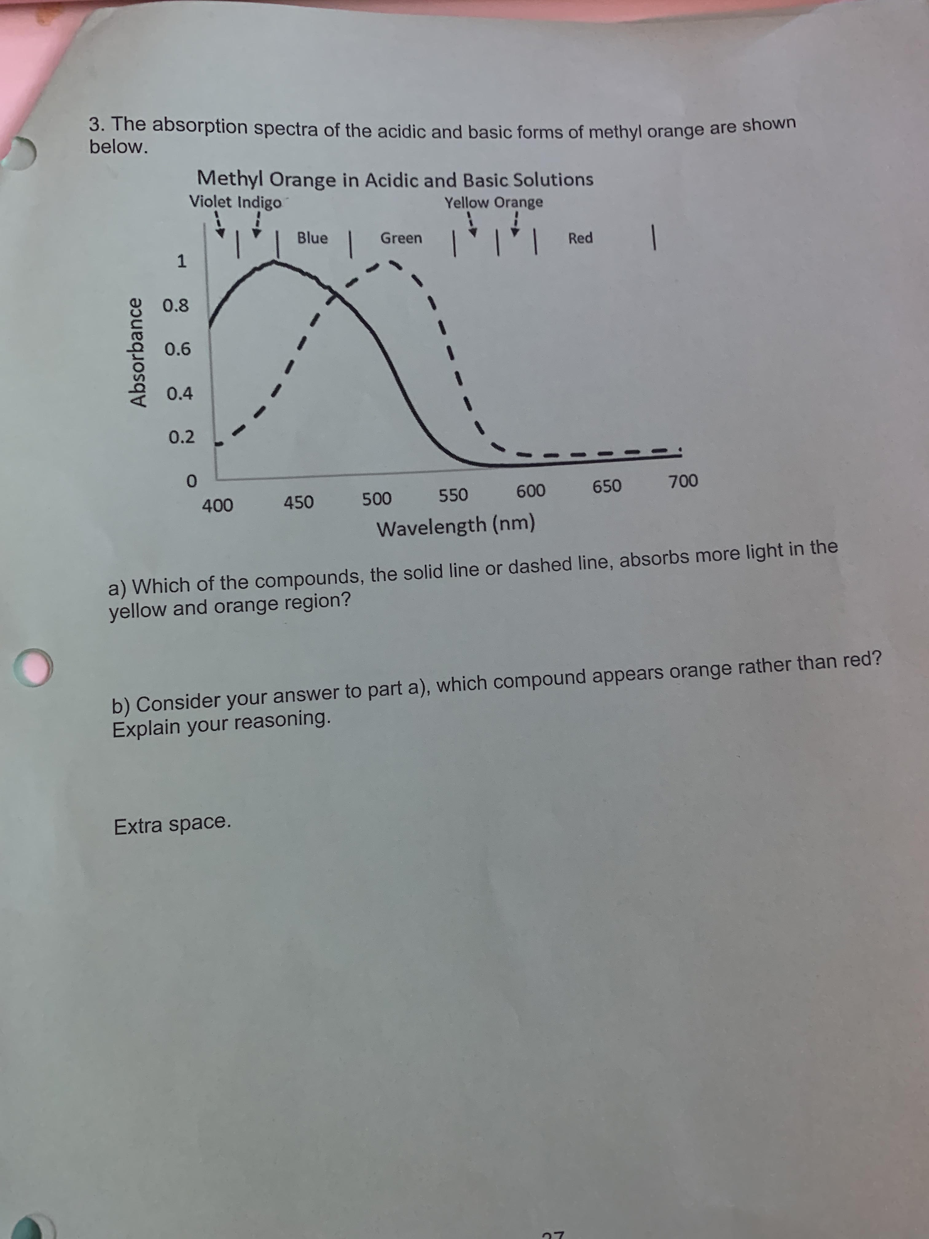 Solved 3. The absorption spectra of the acidic and basic | Chegg.com