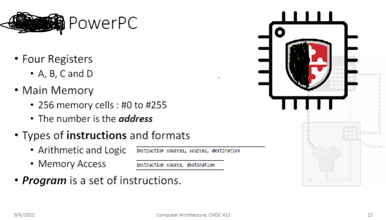 1. Following is a pseudocode for finding the sum of | Chegg.com