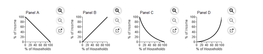 Solved Q.19 Refer to the above figure. Which of the | Chegg.com