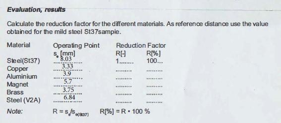 LAB REPORT 2.5 Experiment 4: Reduction factor of | Chegg.com