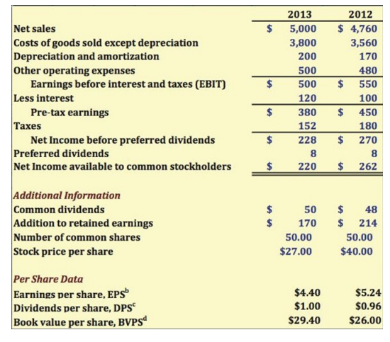 balance sheet cash flow and income statement