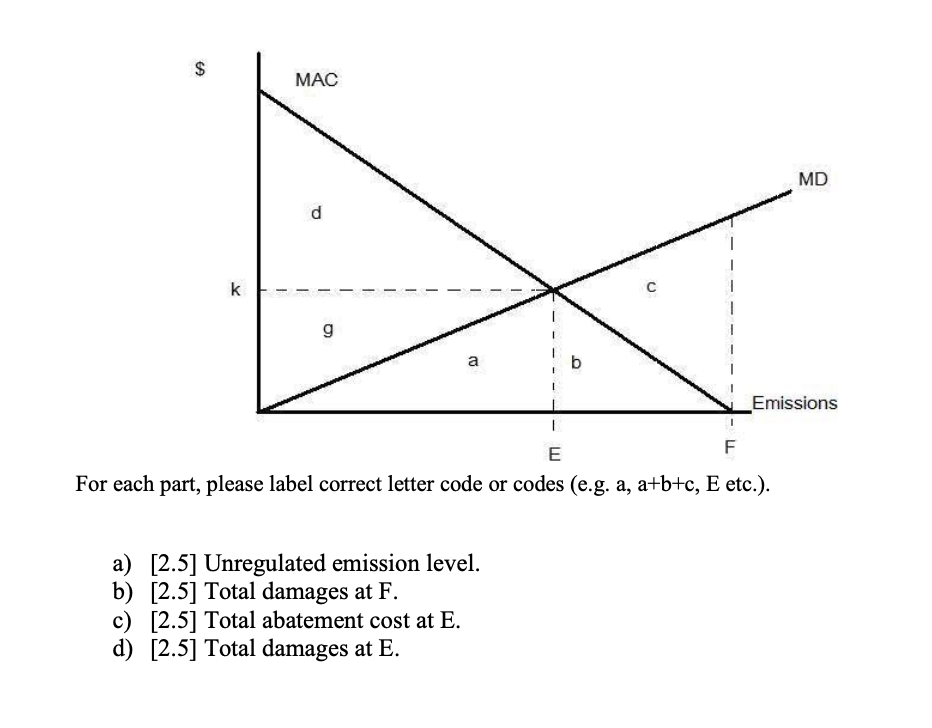 Solved Mac Md D K S 1 G A B Emissions 1 1 E F For Each Chegg Com