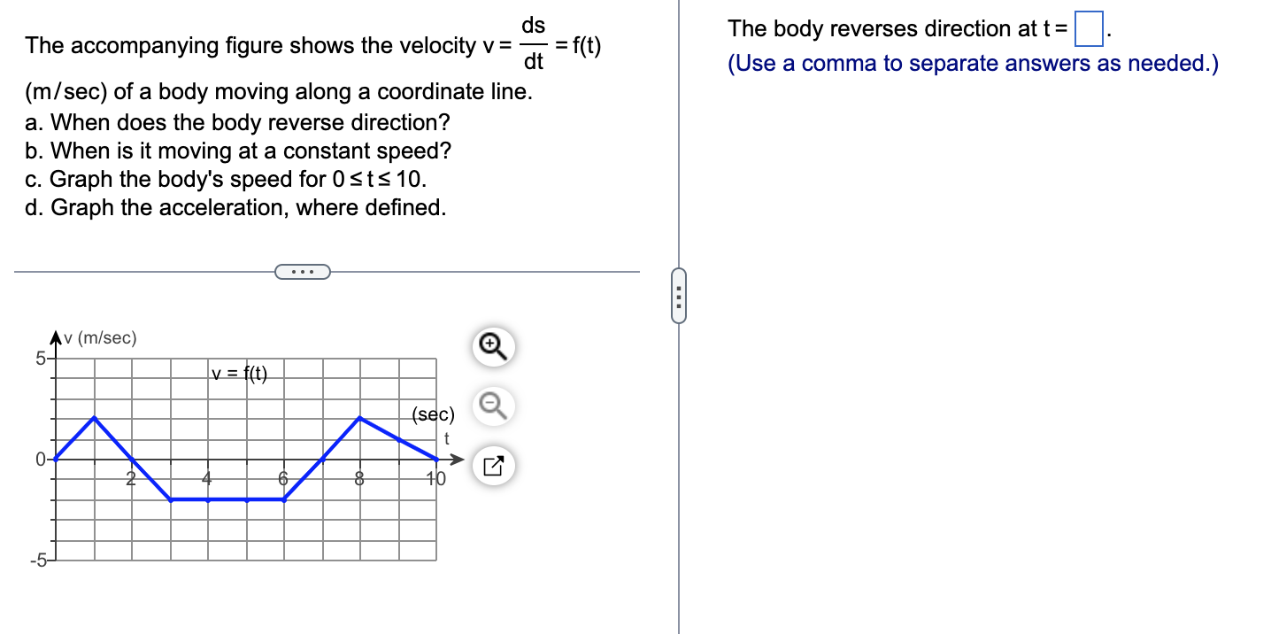 Solved The accompanying figure shows the velocity | Chegg.com