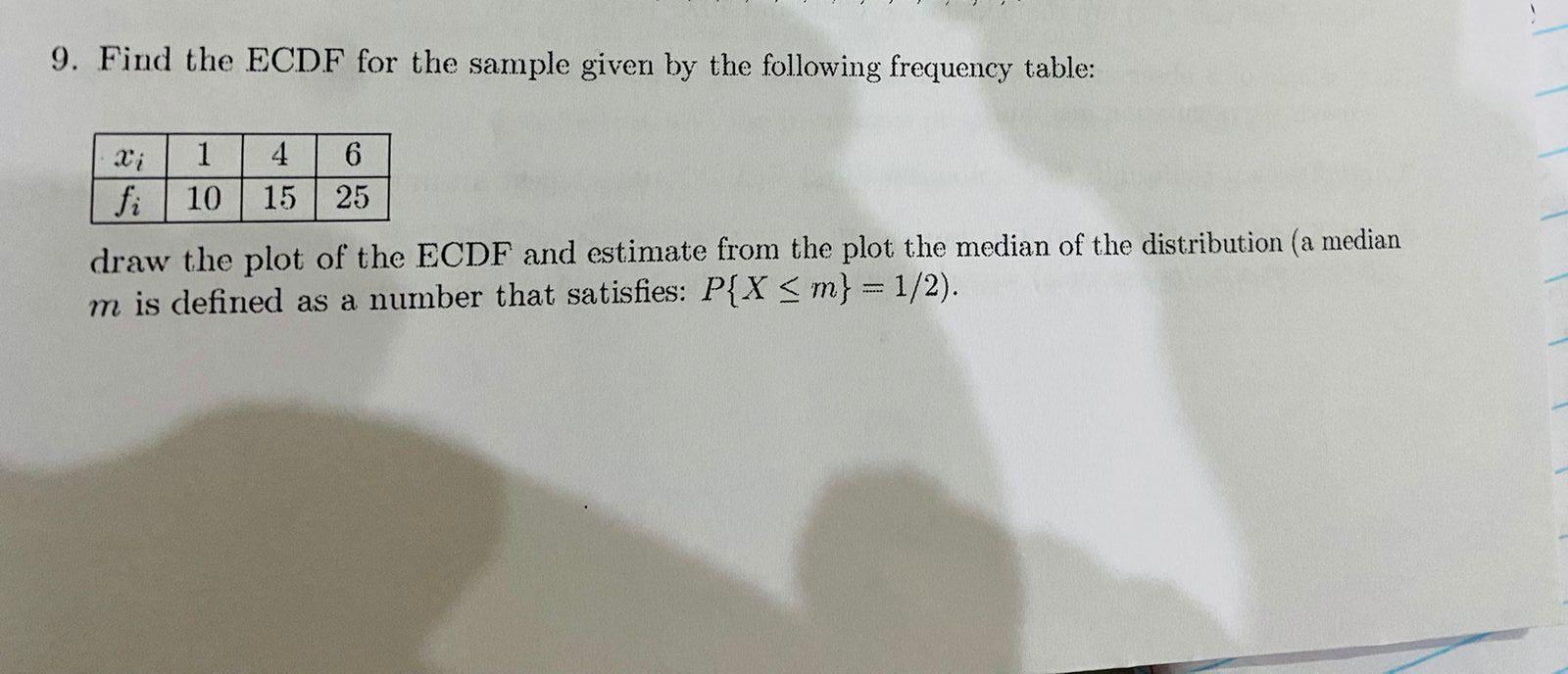 Solved 9. Find the ECDF for the sample given by the | Chegg.com