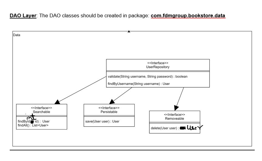 Solved - Create A Maven Project And Name It BookStore - | Chegg.com