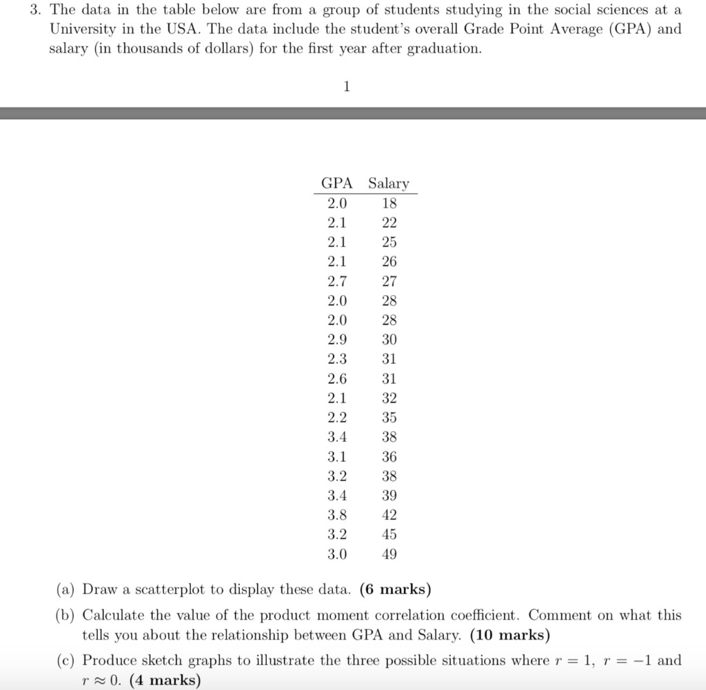 Solved 3. The data in the table below are from a group of | Chegg.com