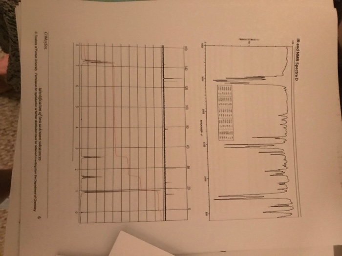 Solved PRE-LAB REPORT Your pre-lab report will consist of | Chegg.com