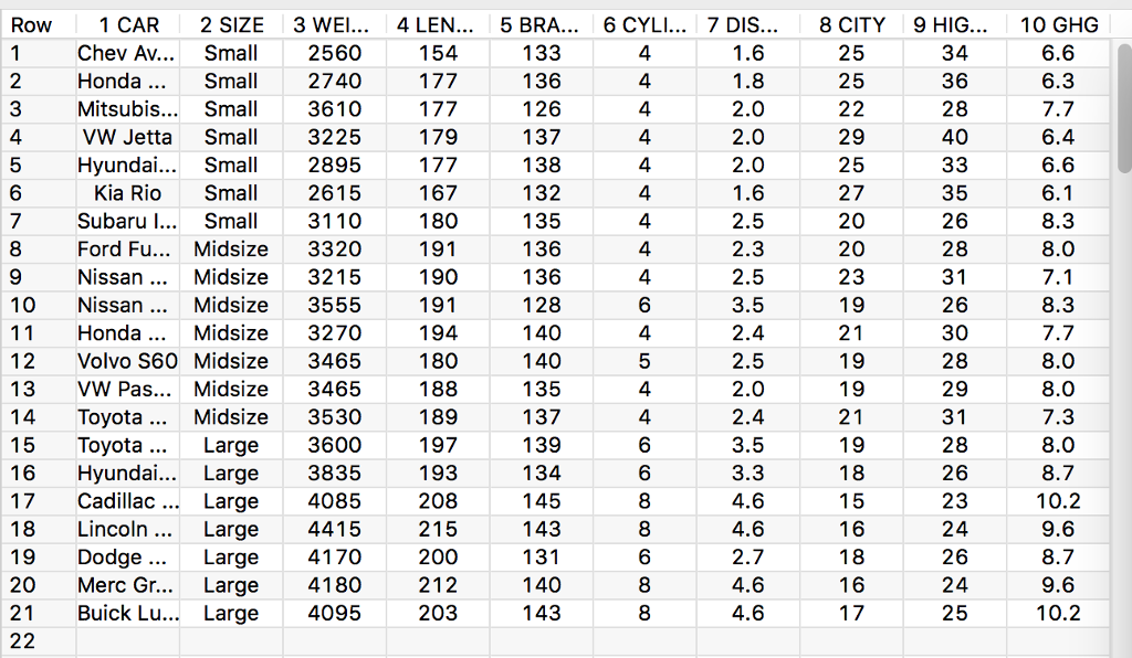 Solved Using The Dataset, Car, Answer The Following: A) Are 