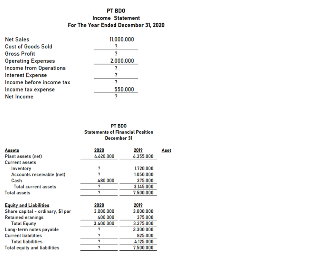 pt bdo income statement for the year ended december chegg com llc balance sheet template
