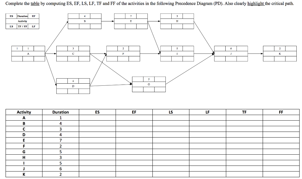 Solved Complete the table by computing ES, EF, LS, LF, TF | Chegg.com