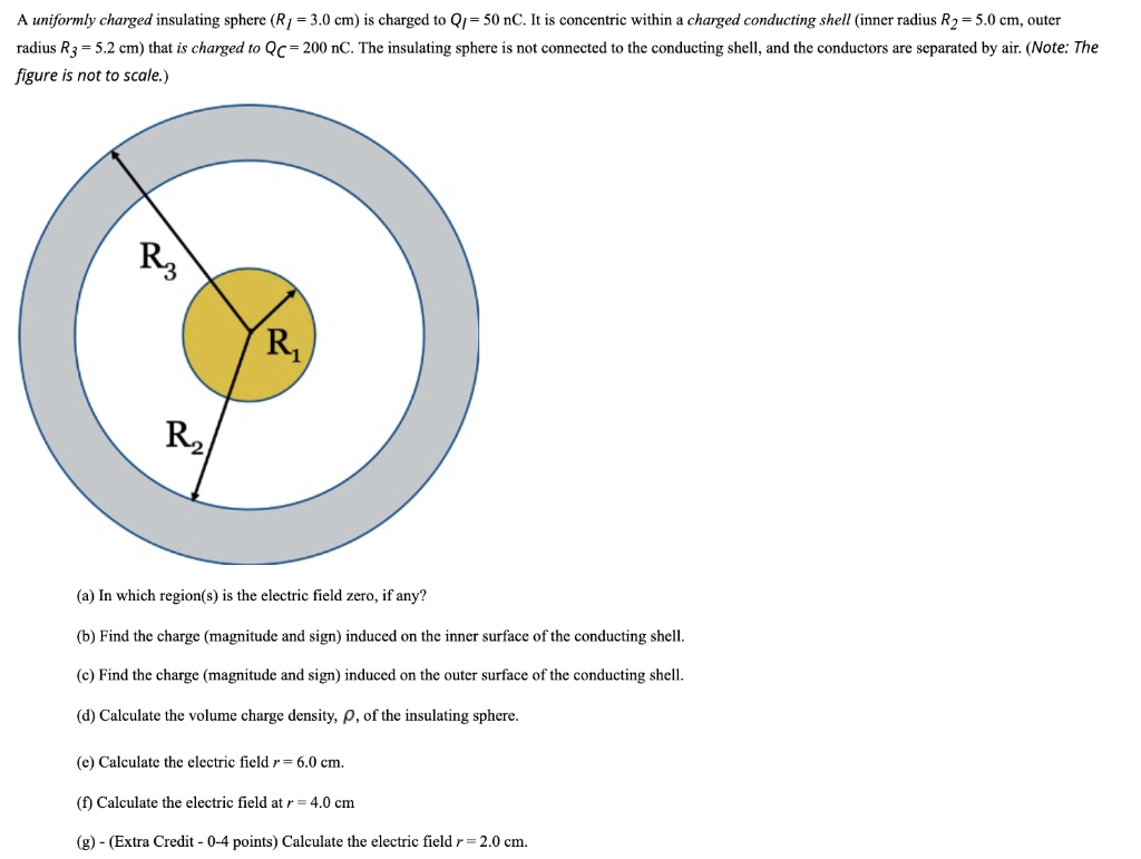 Solved A uniformly charged insulating sphere (R1 = 3.0 cm) | Chegg.com