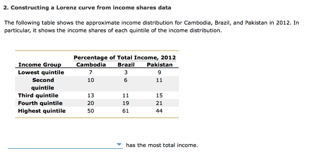 Solved 4. Interpreting Gini coefficients Suppose that Spain | Chegg.com