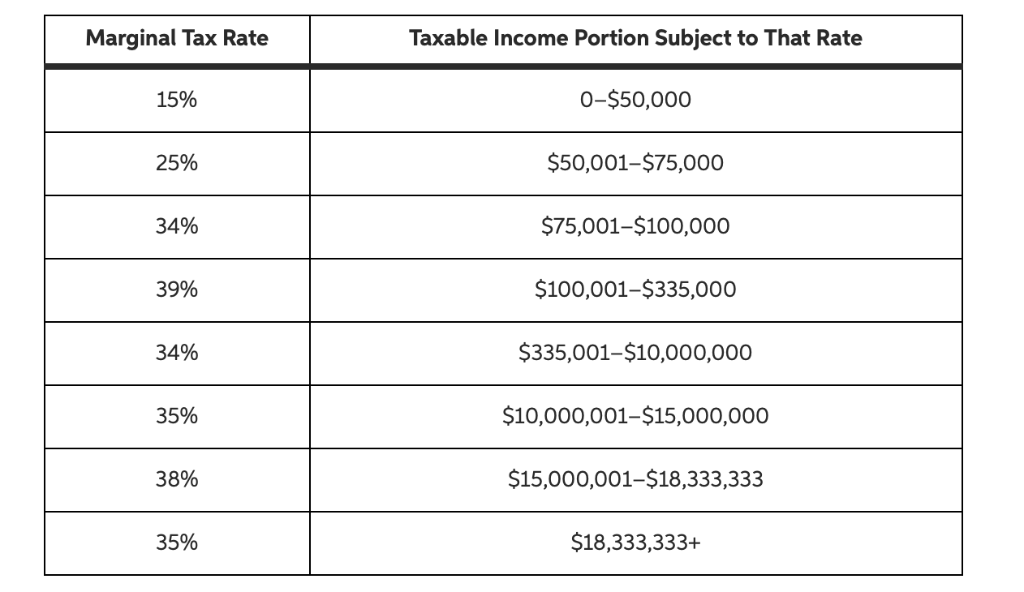 Solved Using the tax table provided in Figure 10.3, | Chegg.com