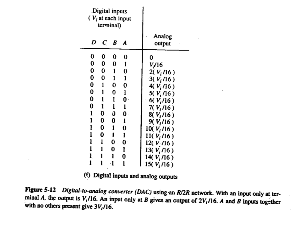 Solved Digital inputs (V; at each input terminal) D C B A | Chegg.com
