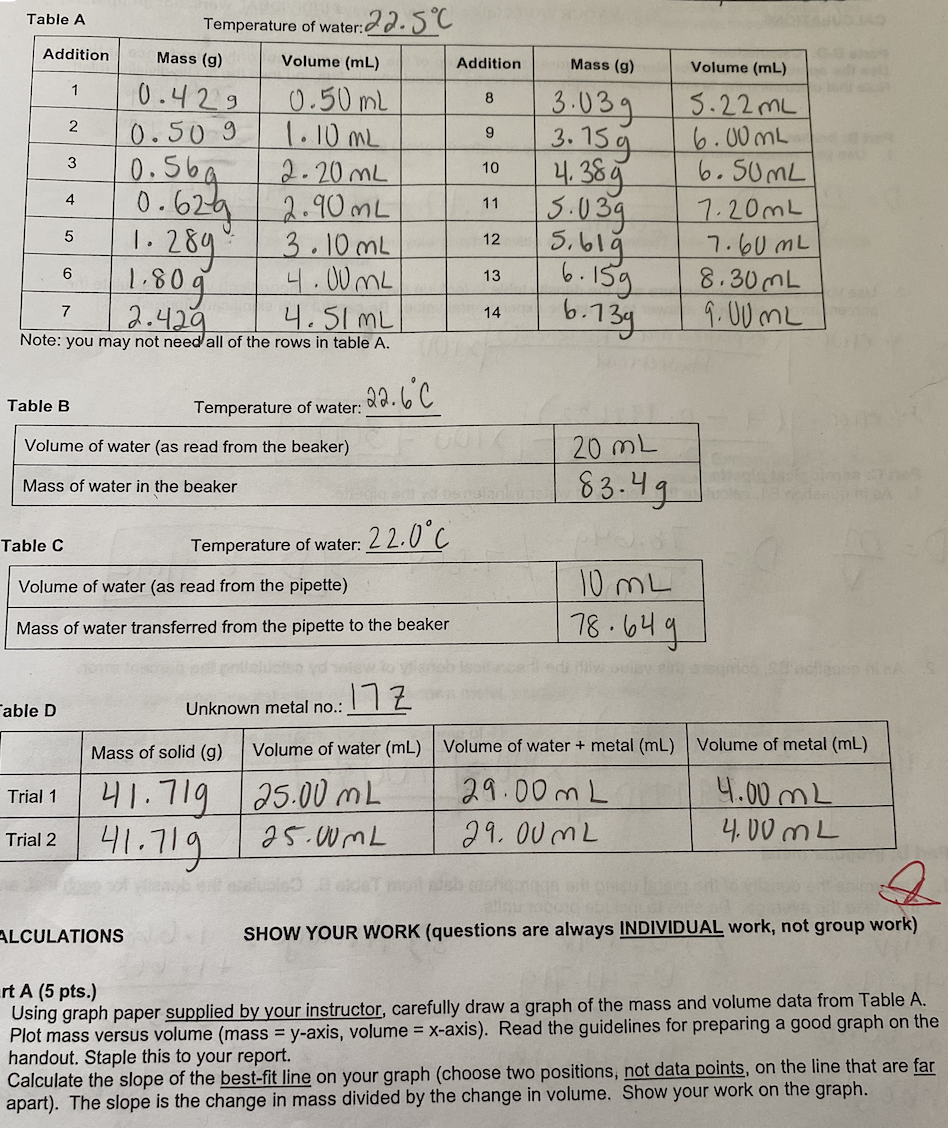 Solved Table A Addition Mass (g) Volume (mL) 1 8 2 9 10 | Chegg.com