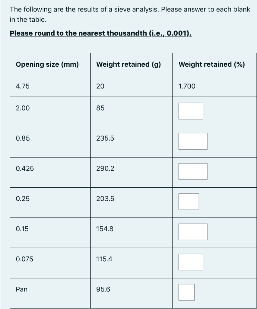 Solved The following are the results of a sieve analysis. | Chegg.com