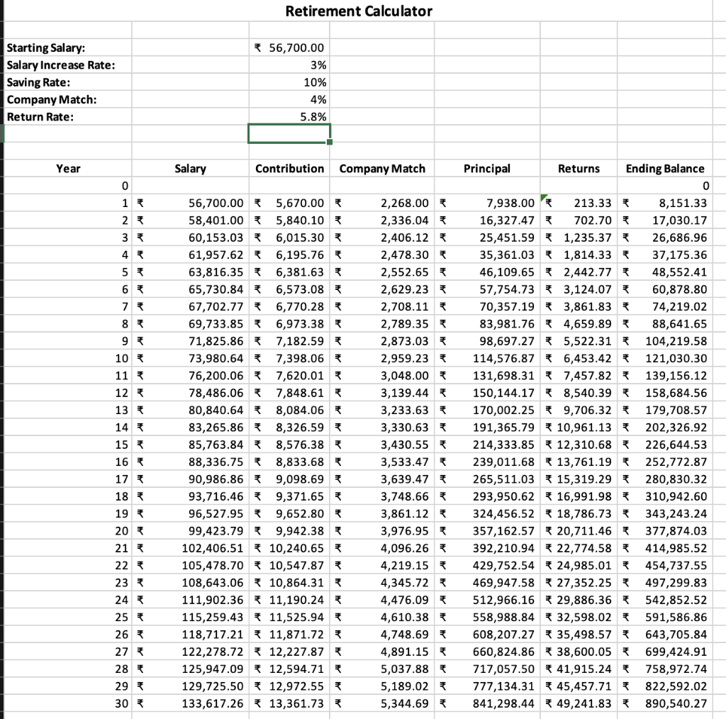 Using the accompanying Retirement_Calculator | Chegg.com