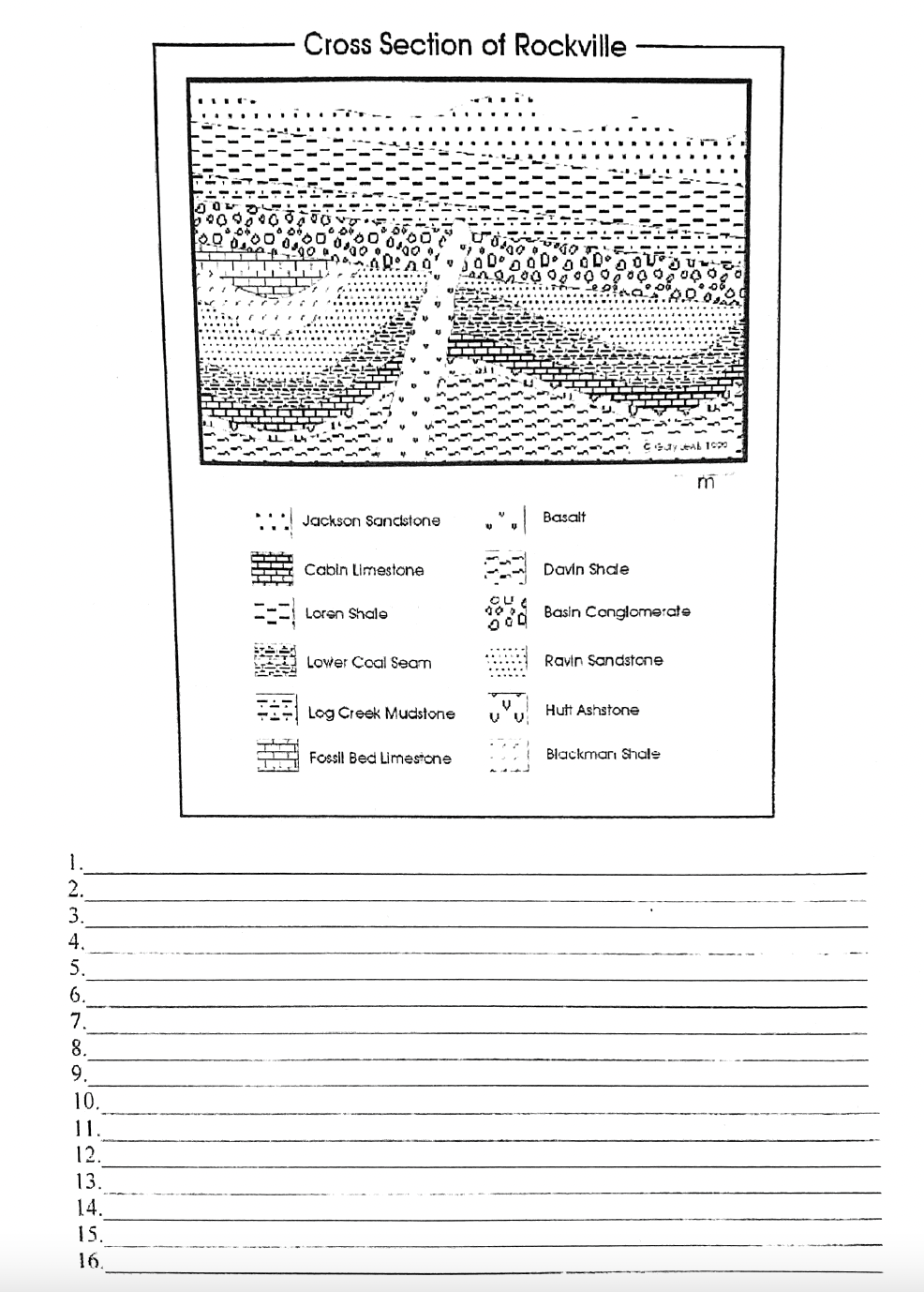 Solved Geological cross sections In each of the following | Chegg.com