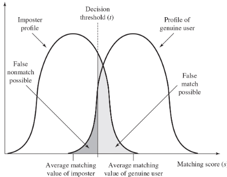 Solved The following probabilistic curve for matching | Chegg.com