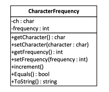 Solved FOR C# Character Counter – Linked List | Chegg.com