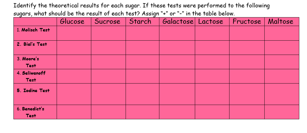 Solved Identify the theoretical results for each sugar. If | Chegg.com