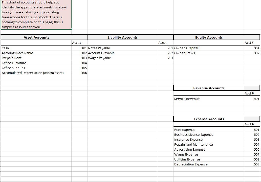 Solved You were recently hired as an entrylevel bookkeeper