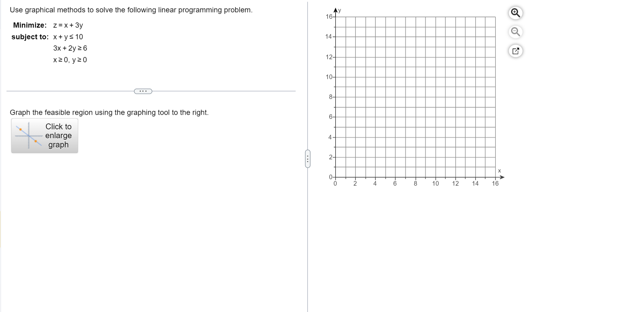 Solved Use graphical methods to solve the following linear | Chegg.com