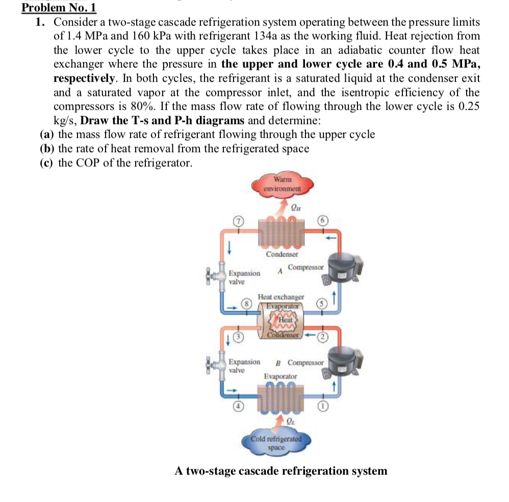 Solved Problem No.1 1. Consider a two-stage cascade | Chegg.com