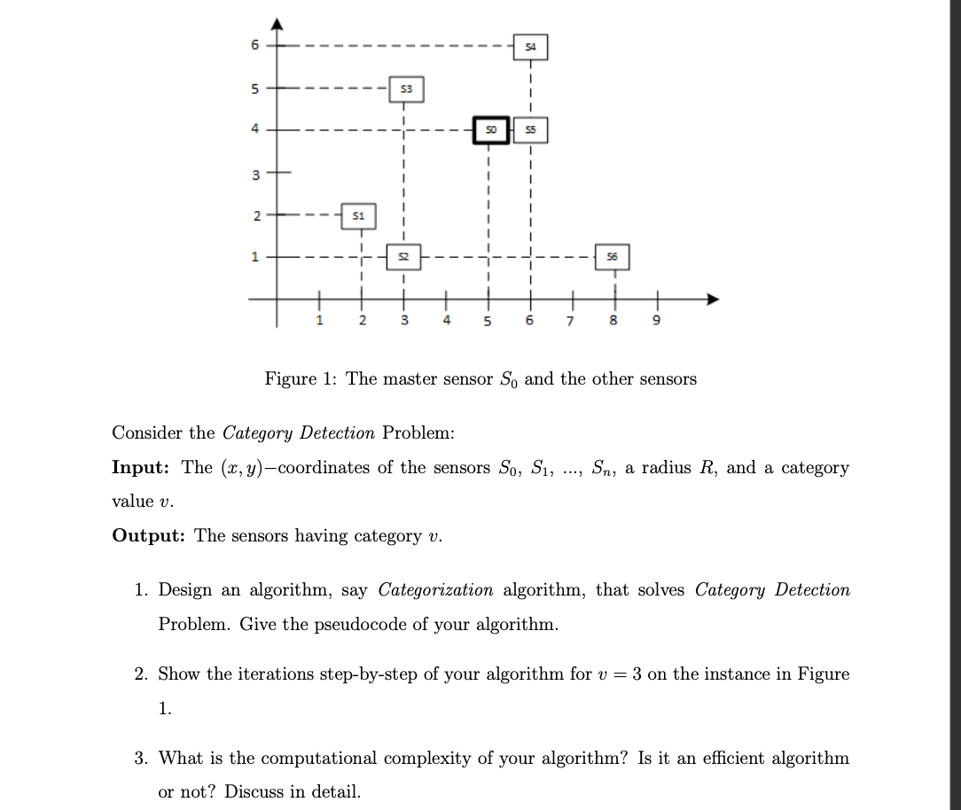 Solved Question 4: Assume we have n sensors and a master | Chegg.com