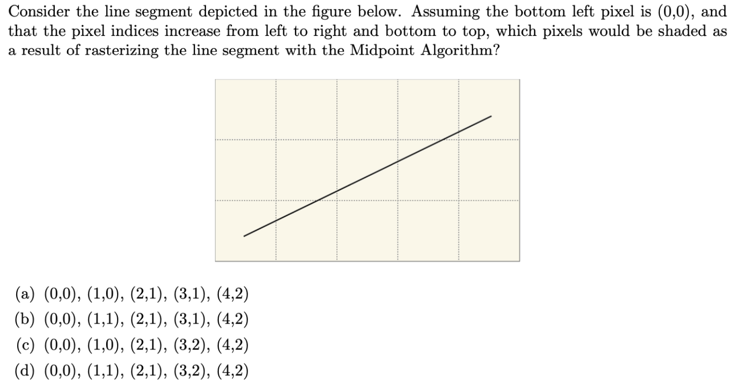 Solved Consider the line segment depicted in the figure | Chegg.com