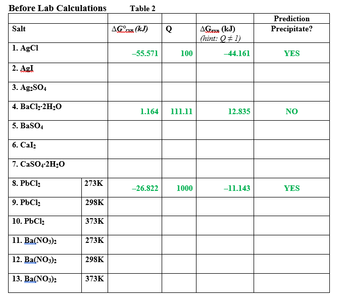 Before Lab Calculations Table 1 Solutions Mixed | Chegg.com