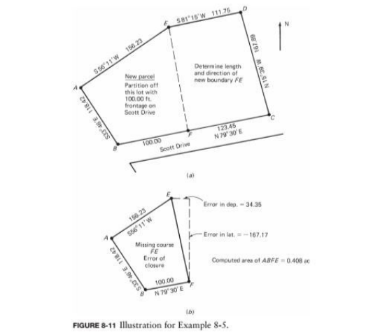 Solved Assume that the courses of the adjusted loop traverse | Chegg.com