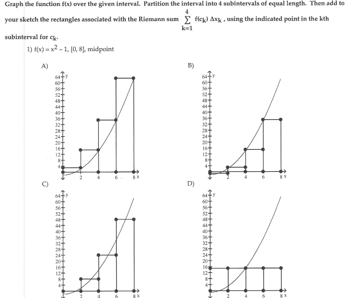 Solved 4 Graph the function f(x) over the given interval. | Chegg.com