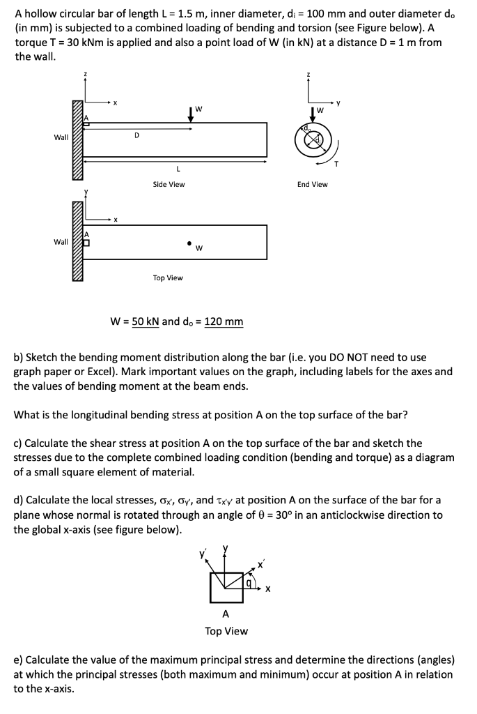 Solved A hollow circular bar of length L=1.5 m, inner