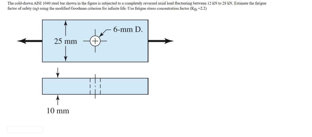 Solved The cold-drawn AISI 1040 steel bar shown in the | Chegg.com