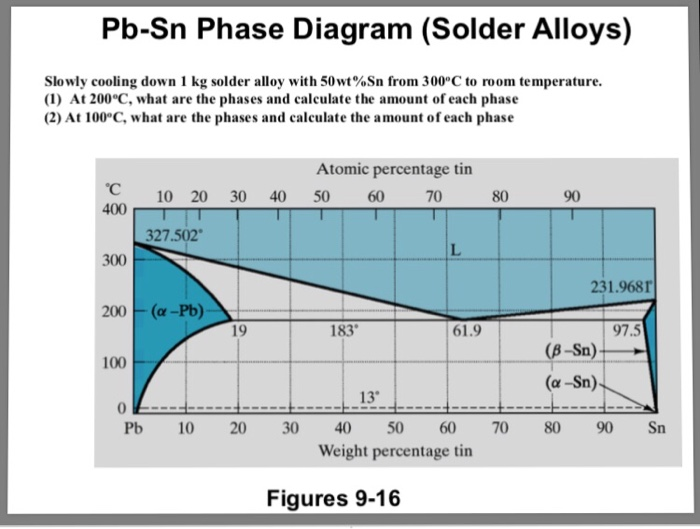 Solved PbSn Phase Diagram (Solder Alloys) Slowly cooling