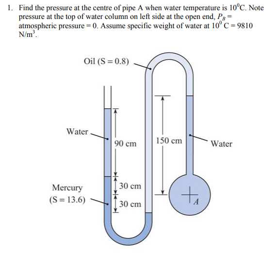 Solved 1. Find the pressure at the centre of pipe A when | Chegg.com