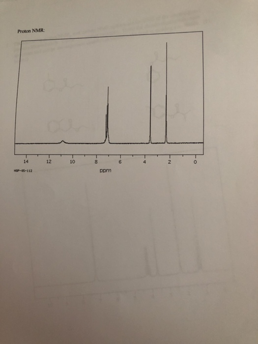 Solved 6. The spectra below belong to ONE of the aromatic | Chegg.com