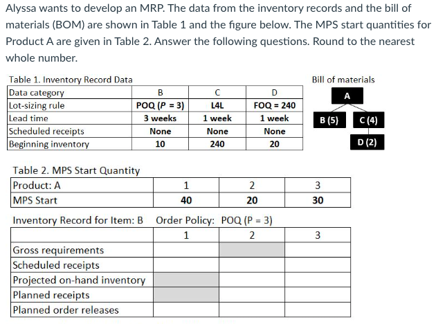 Alyssa wants to develop an MRP. The data from the | Chegg.com